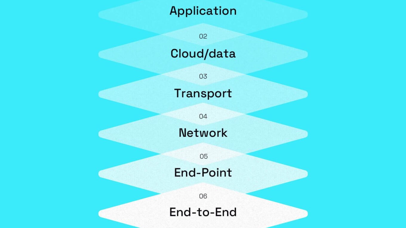 IoT Security: An Evolving Landscape