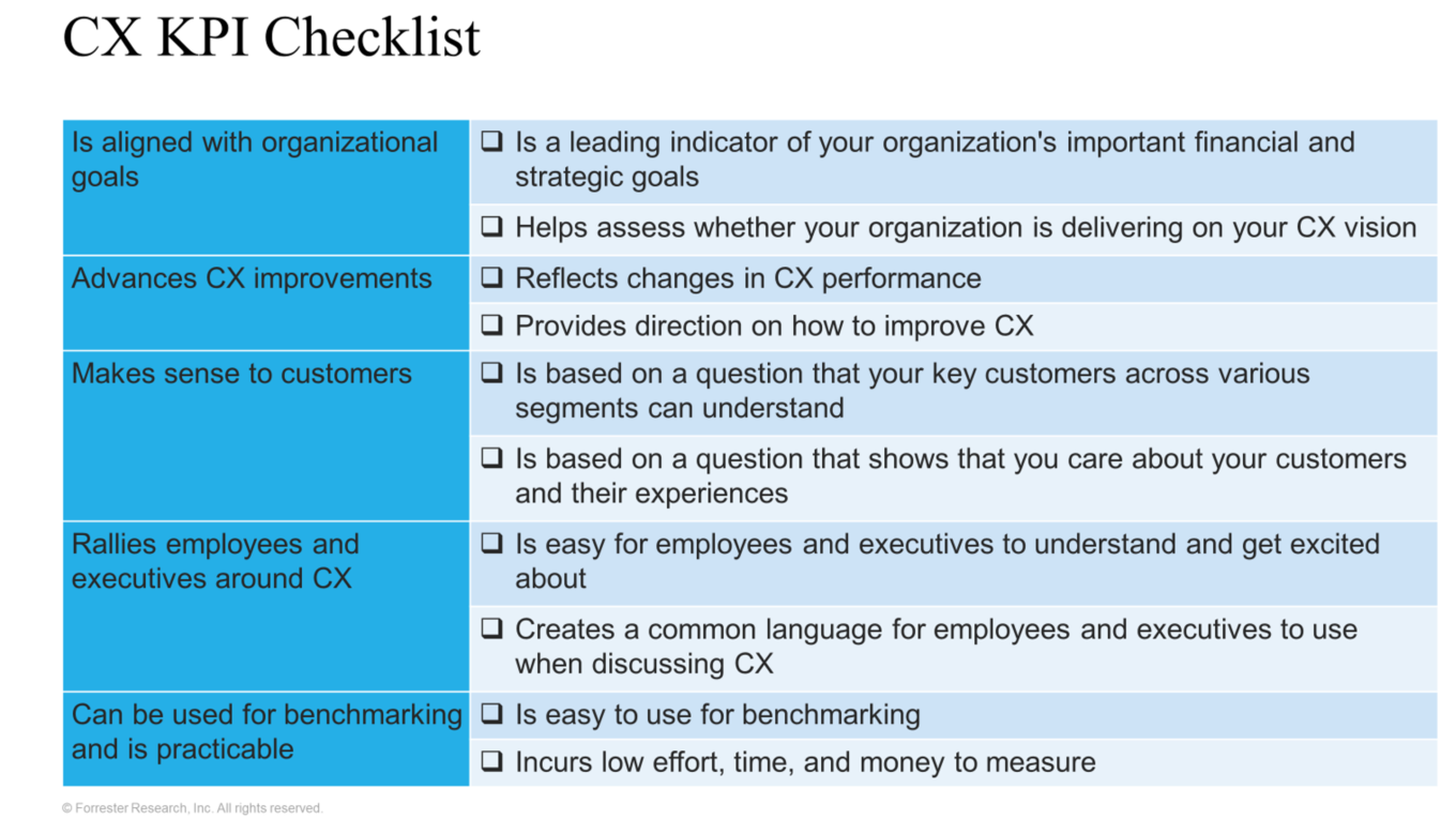 Do you have the right CX KPI or Beacon metric? Check these criteria