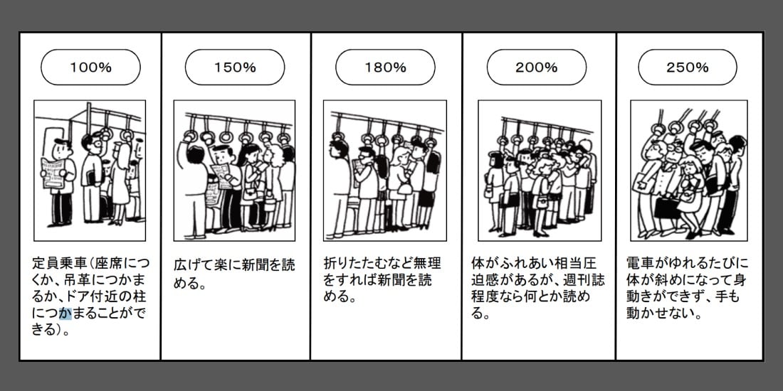 Japanese train congestion measurements